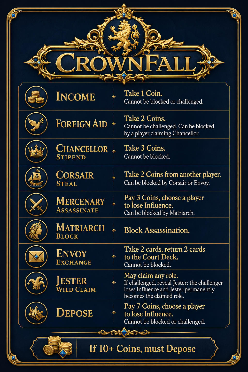 Crownfall rules card summarizing core actions and counters